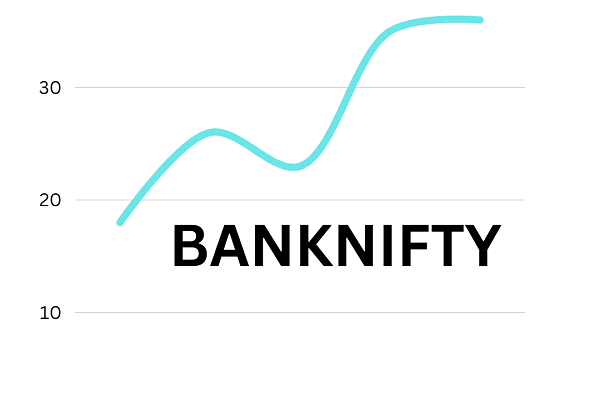 What are the factors that influence BANKNIFTY